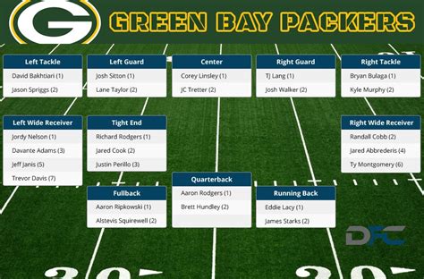 packers wrs|green bay packers depth chart 2024.